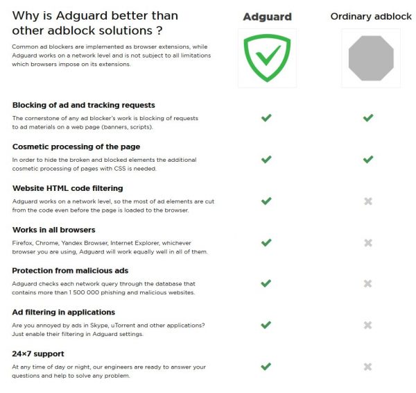 adguard for mac reviews