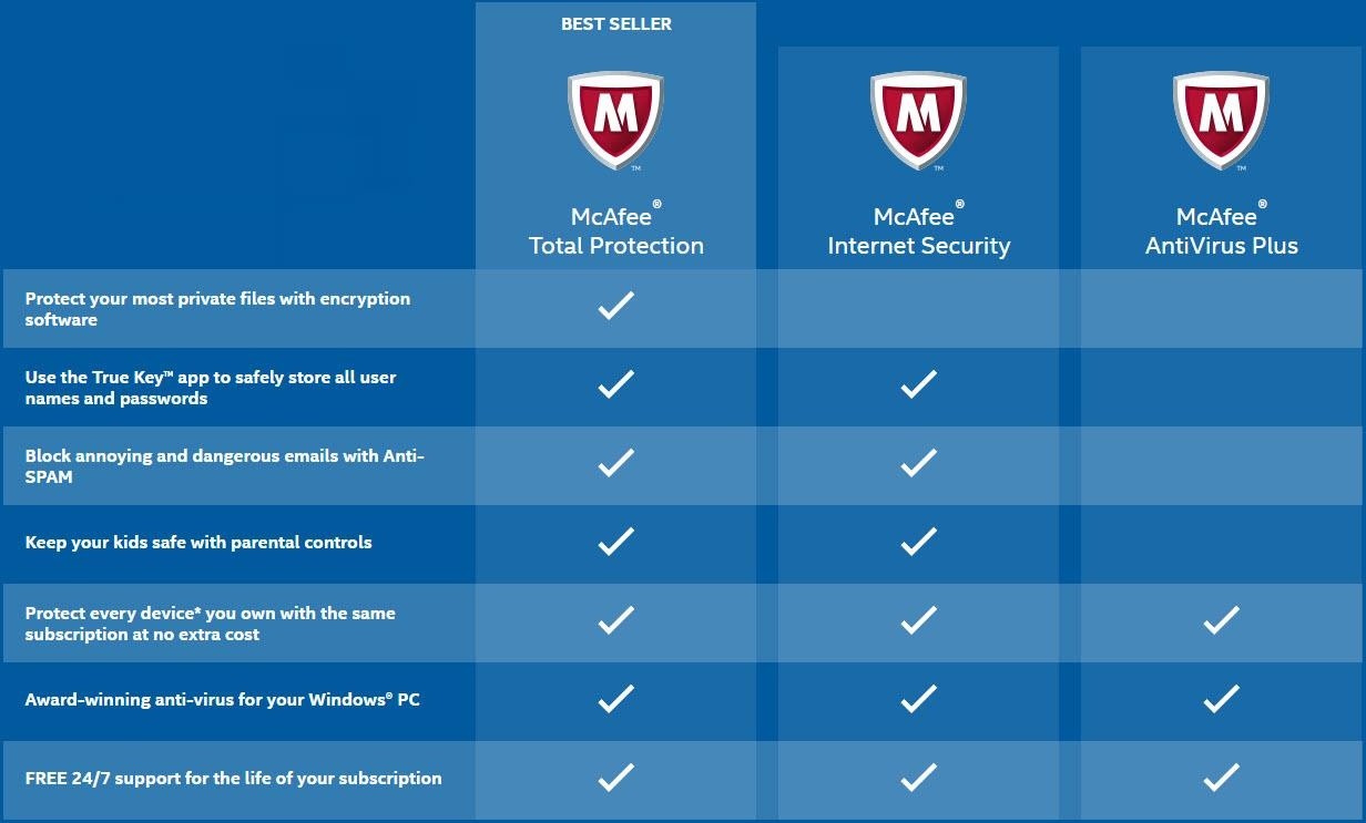 mcafee total protection 2020 deals